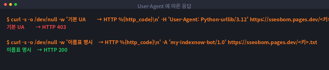 같은 파일인데 User-Agent 하나로 403과 200이 갈린다